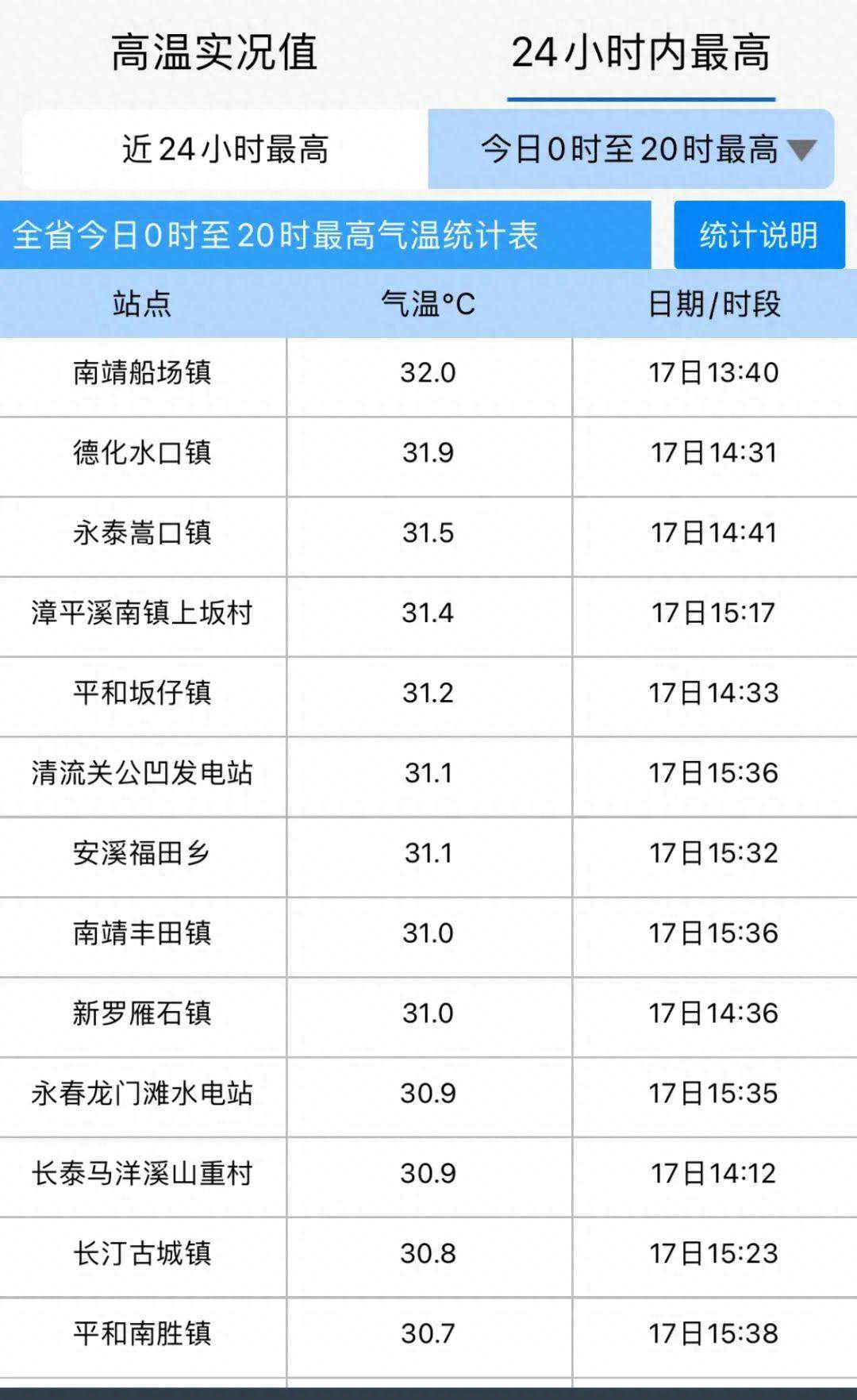 大雾警报！直冲30℃+！福建天气又要变