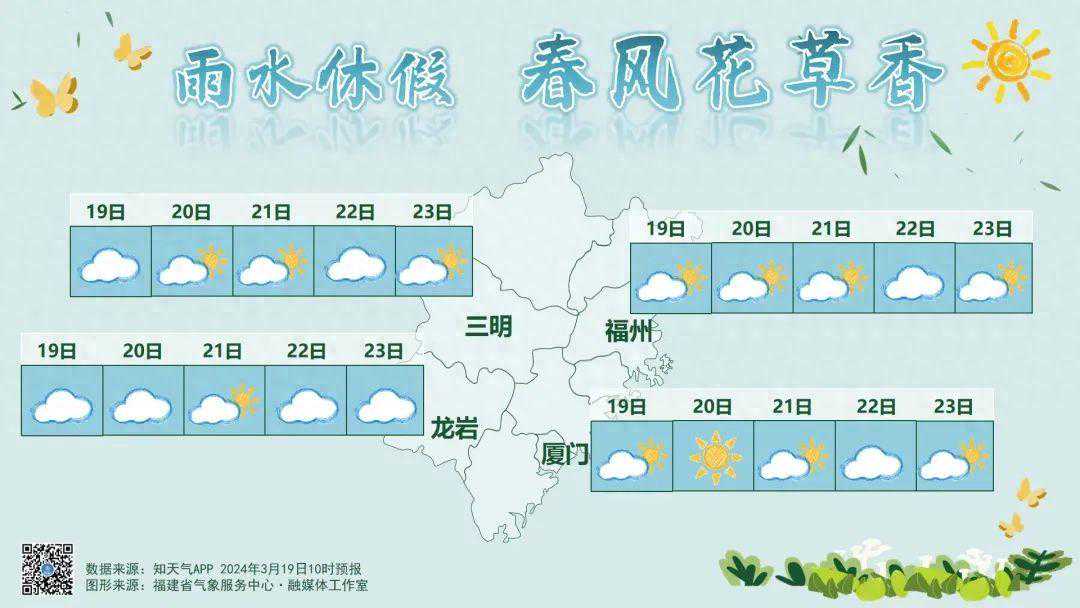 33℃！马上升温！福建天气即将大反转……