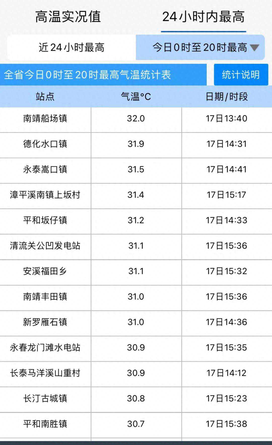 大雾警报！直冲30℃+！福建天气又要变
