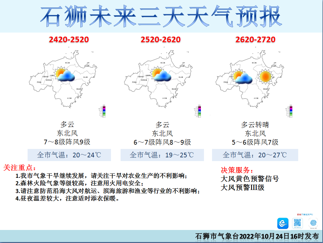 海上大风预警III级！石狮接下来的天气……