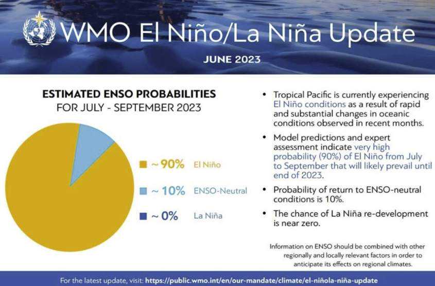 极端高温天气为何频发？专家解析来了！