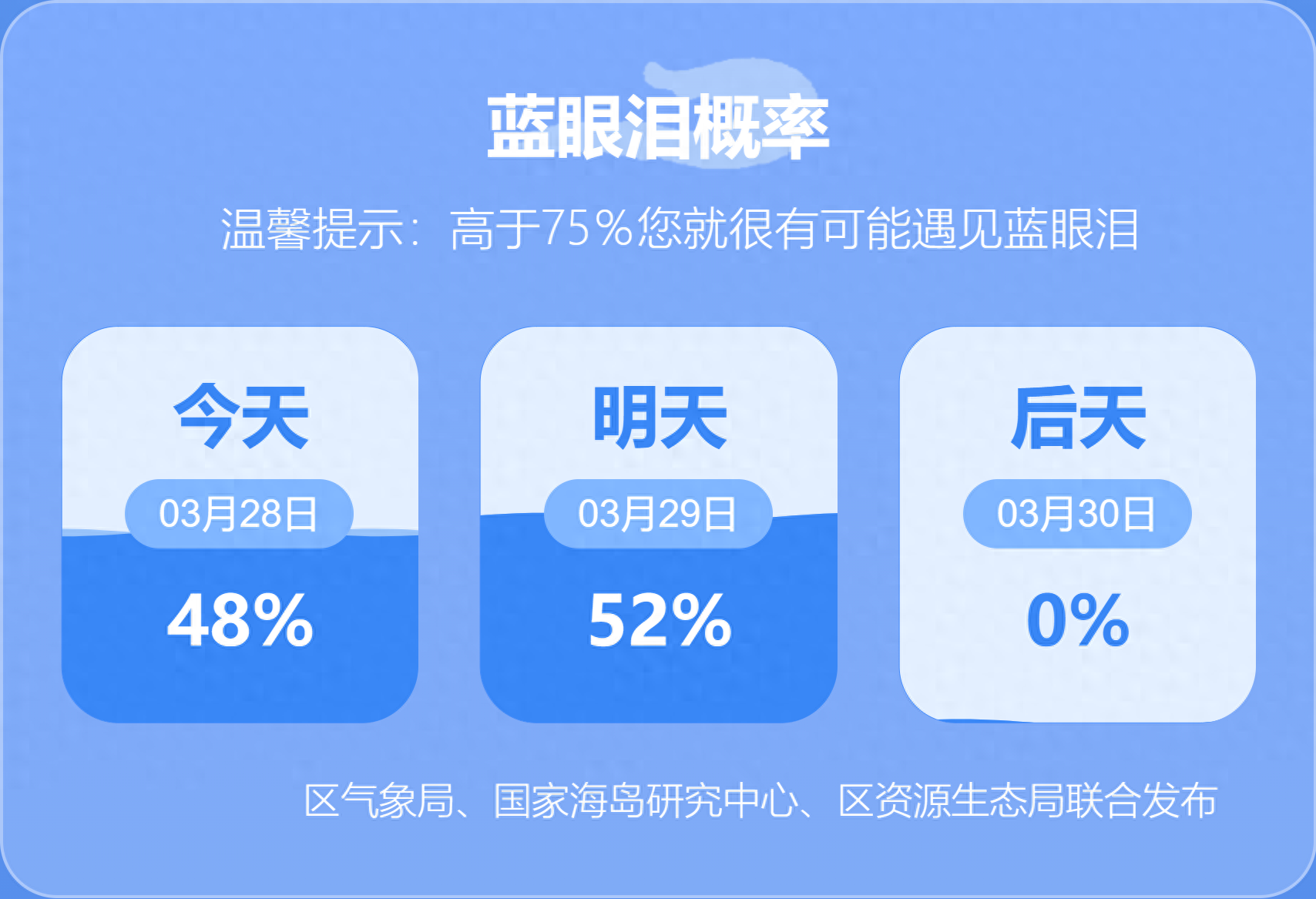 2024年3月28日平潭岛蓝眼泪及天气预报