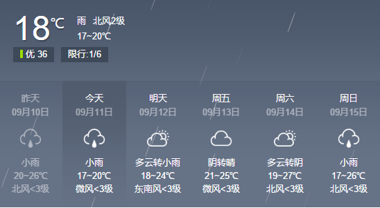 下雨降温！未来几天，馆陶的天气是这样的