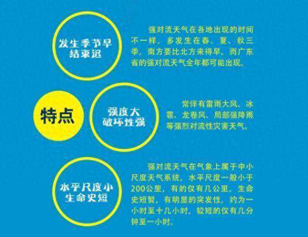 强对流天气如何应对？这份防御指南请收好！