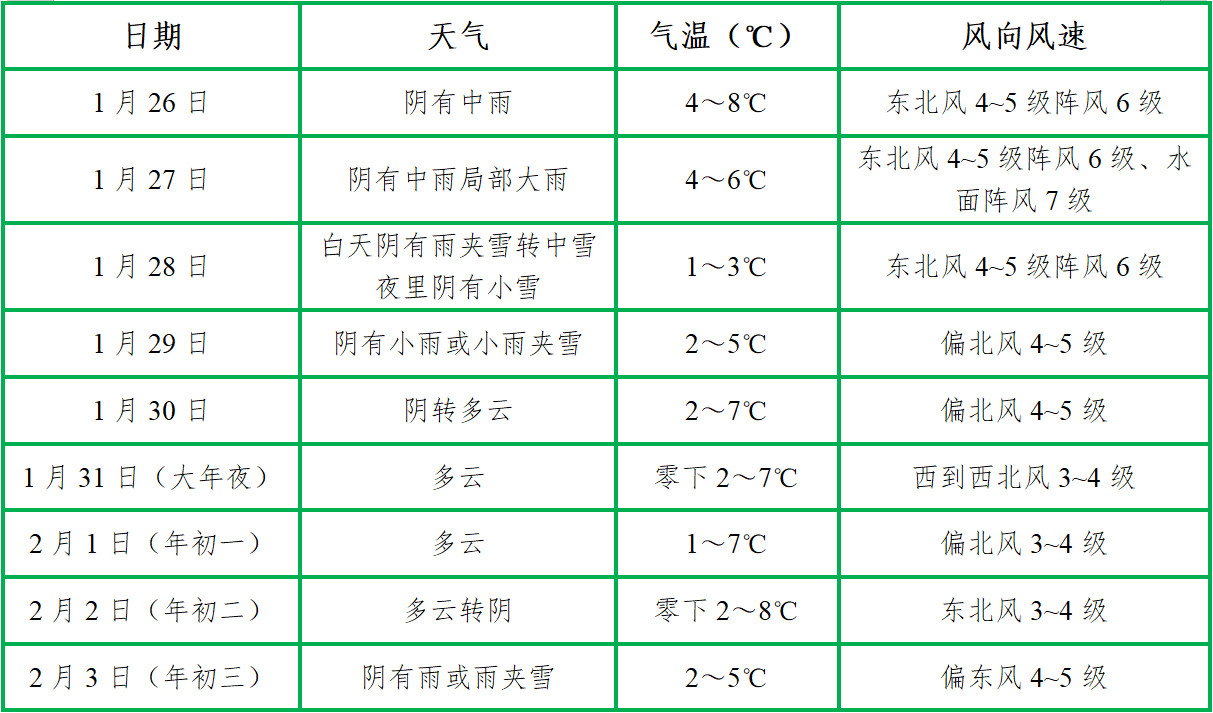 28日昆山有中雪！25日夜里～29日持续雨（雪）天气