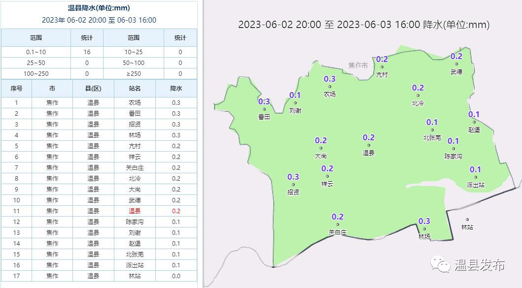 【抢天夺时战“三夏”】事关麦收！温县发布重要天气预报→
