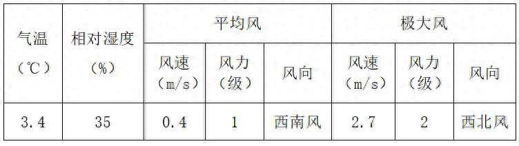 雅江火场周边最新天气预报来了！需注意较强阵风