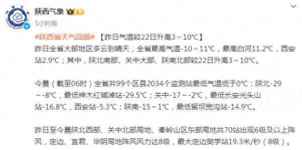 陕西最低气温零下29.5℃！西安发布重污染天气橙色预警！