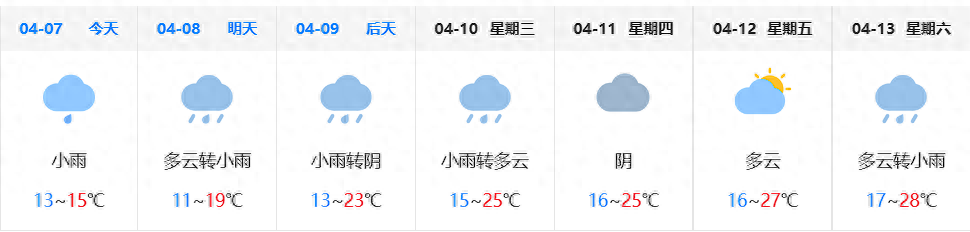 成都最新一周天气预报：春雨绵绵，气温波动中尽显春意
