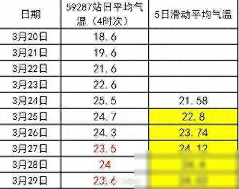 ​有台风趋势？西北暴雪，冷空气、暴雨随后到，预报：清明天气复