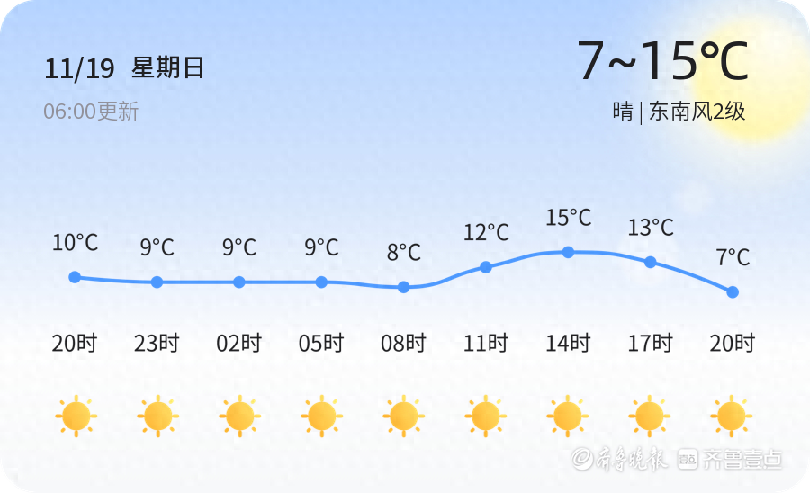 【济南天气预警】11月19日章丘发布蓝色大风预警，请多加防范
