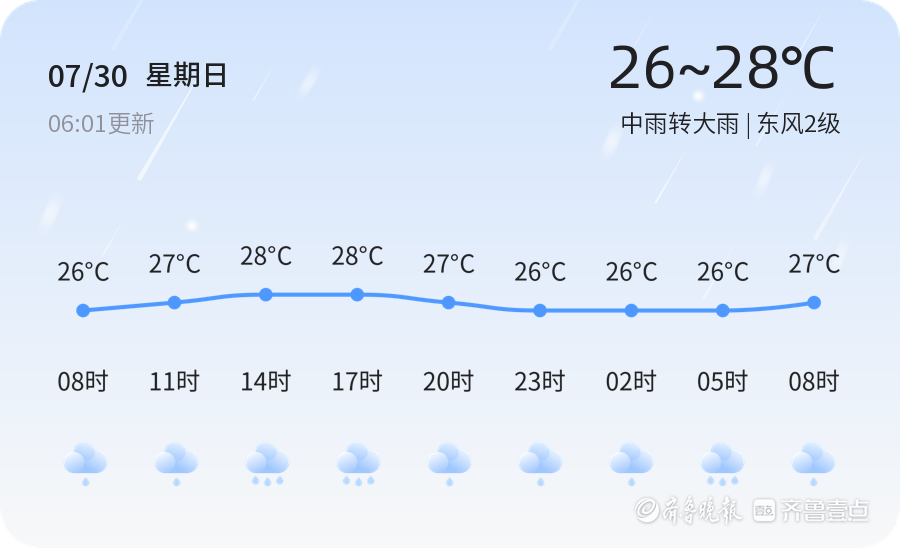 【德州天气预警】7月30日禹城发布蓝色暴雨预警，请多加防范