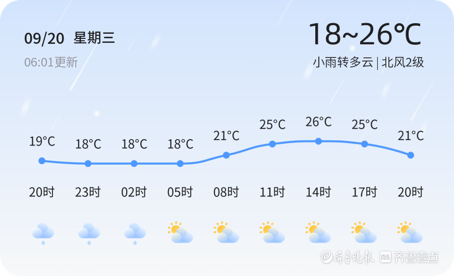 【德州天气预警】9月20日禹城发布黄色暴雨预警，请多加防范