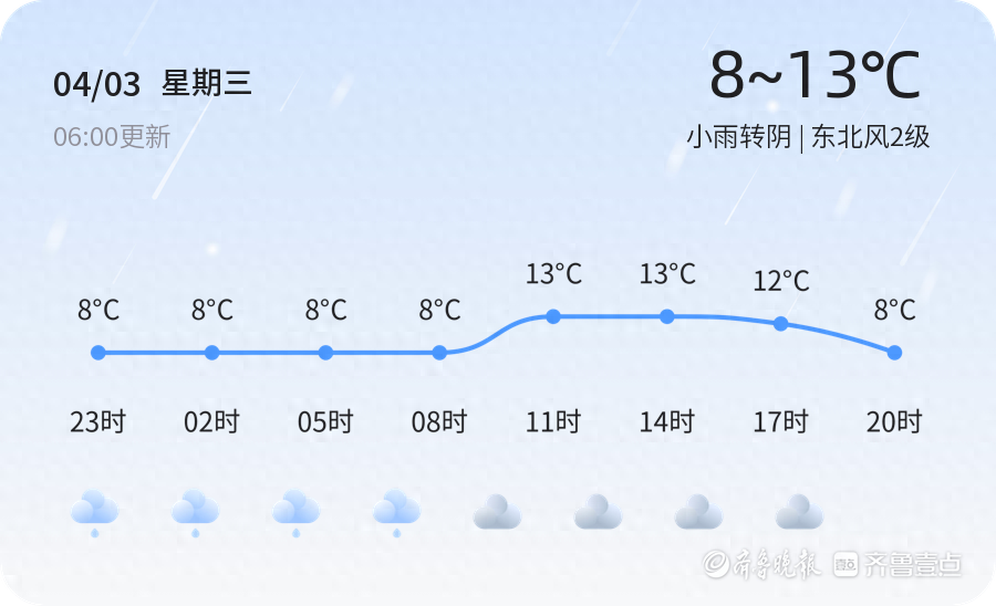 【济南天气预警】4月3日章丘发布黄色大雾预警，请多加防范