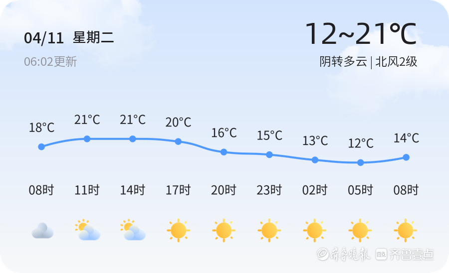 【济宁天气预警】4月11日泗水发布蓝色大风预警，请多加防范