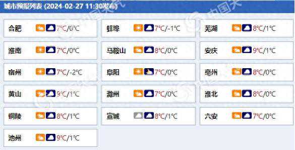 安徽明起雨雪天气又来扰 淮北地区有降雪沿江江南雨哗哗