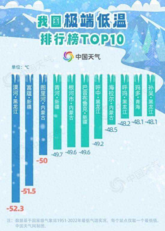 零下44.3℃！强寒潮来袭极寒天气再现 大数据揭秘什么叫真正的冷