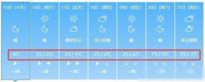 最低-7℃！未来一周库尔勒的天气是这样的！部分地方要还将下雪