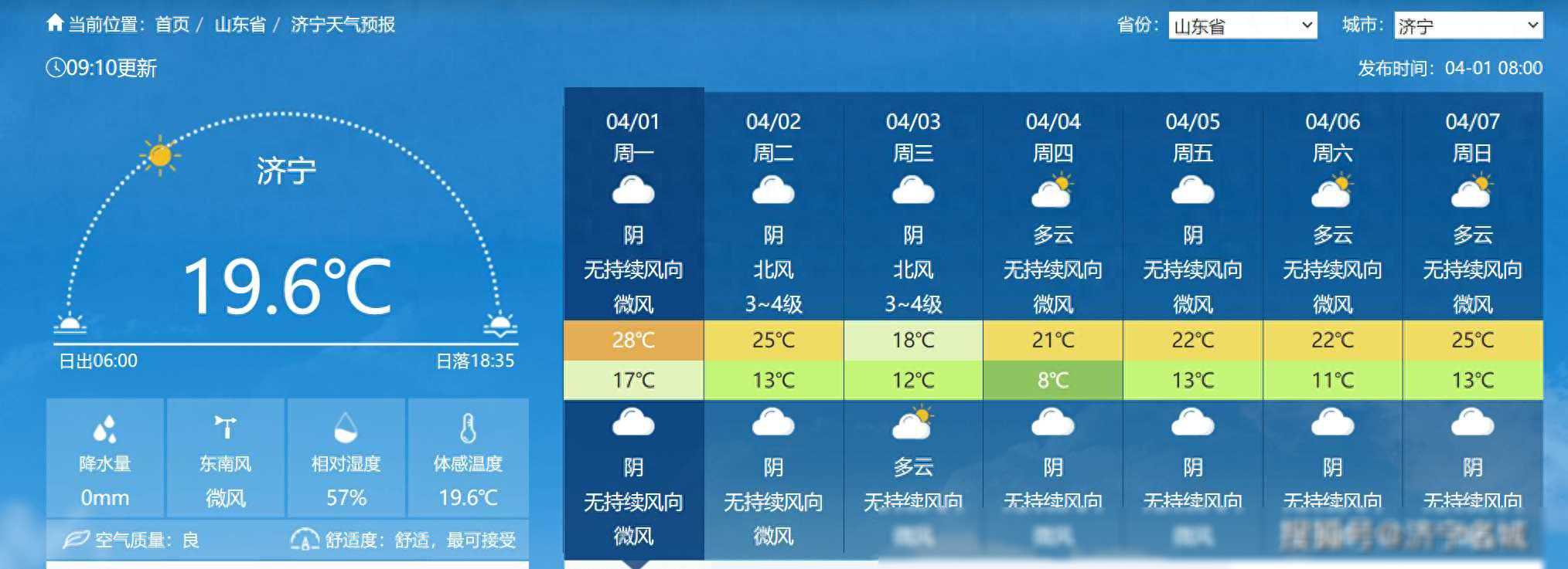 最高气温28℃！济宁最新一周天气预报来了看到评论我却沉默了