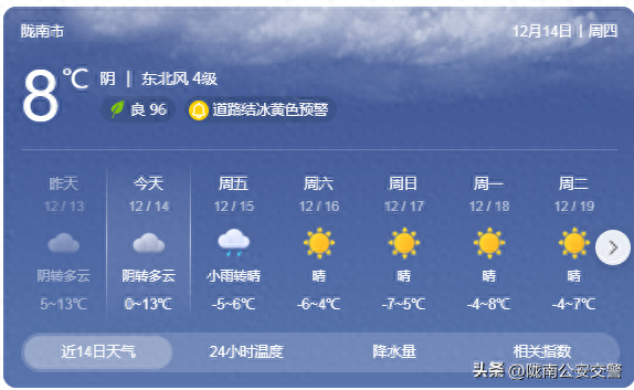 【气象预警】气温下降 8℃以上，陇南市未来几天天气……| 两公布一提示