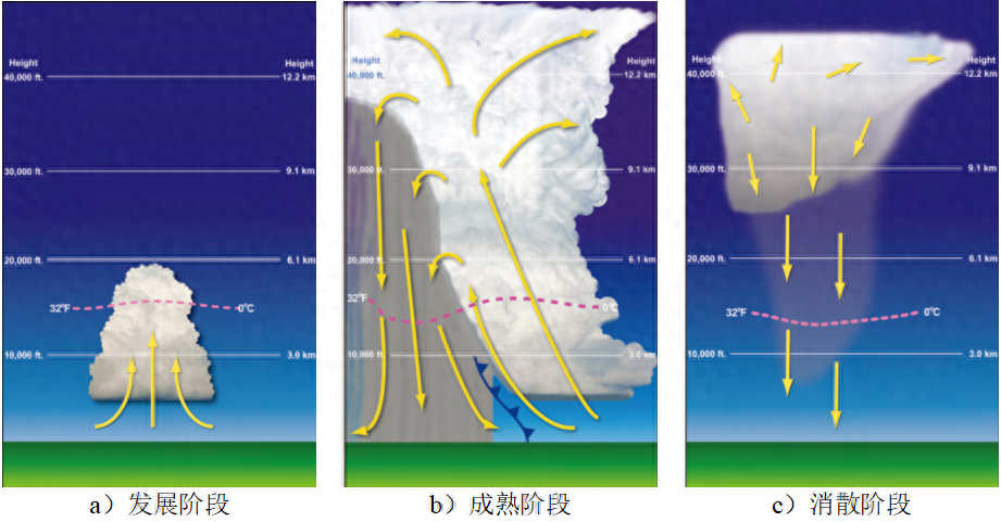 建筑结构丨南昌3人被大风吹落坠楼身亡，强对流天气导致还是...？