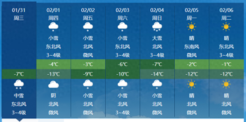 大雪+强降温！长治市气象局最新发布