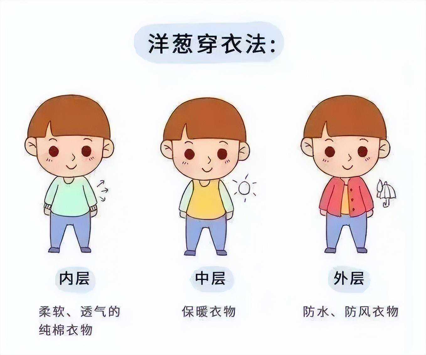 注意！明天长葛将有新一轮冷空气……