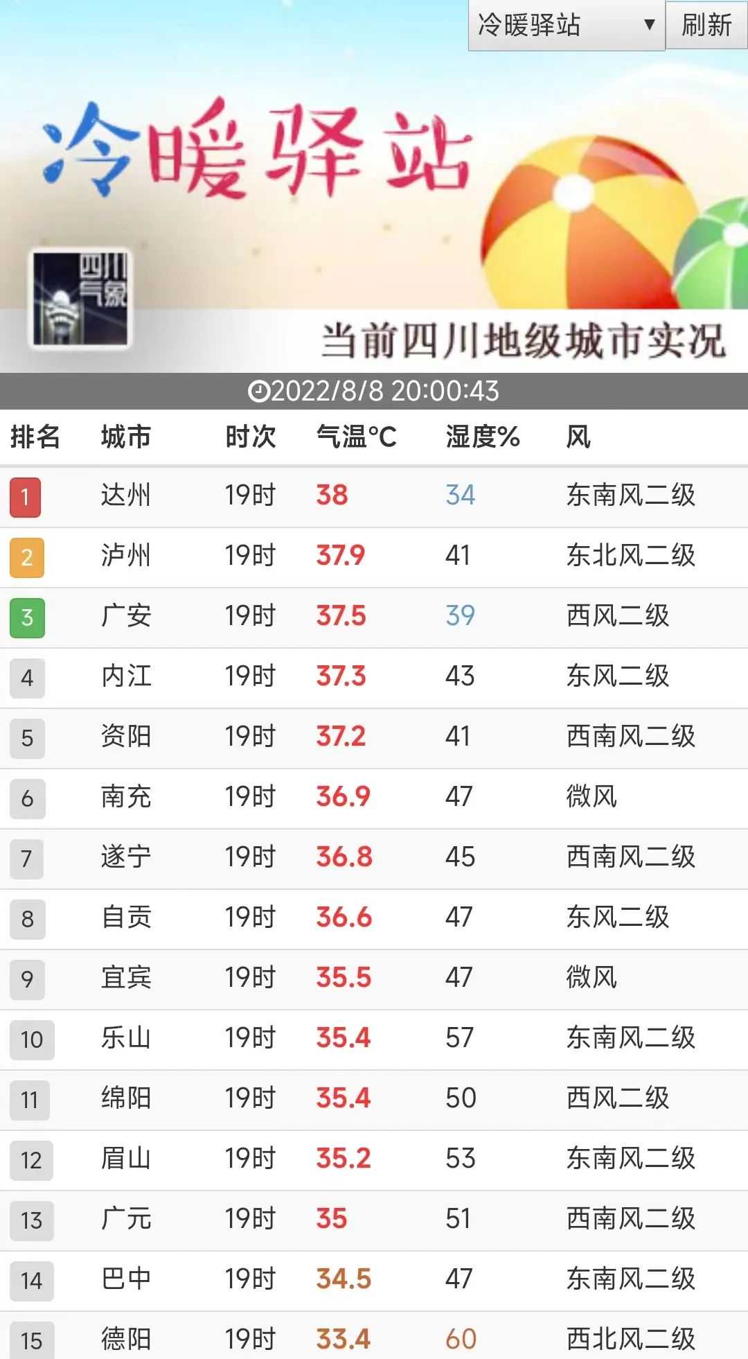 凉快还远，高温持续！未来三天达州最高气温达41℃