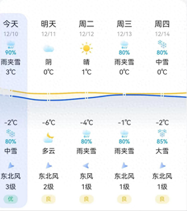 今日有雨雪！荥阳交警发布易结冰路段及出行提示