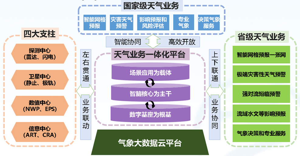“人工智能+气象”智联未来