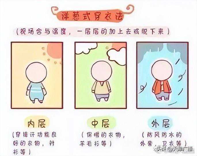 27℃↑15℃↓28℃↑天津气温登上“过山车”！当心感冒！