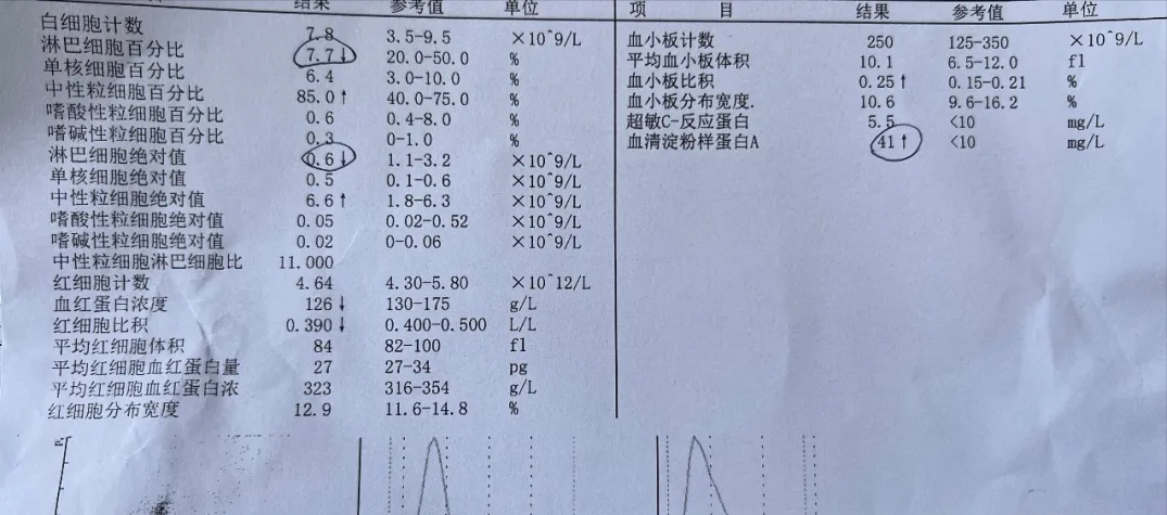 儿童发热第一天查血常规和超敏crp有必要吗？