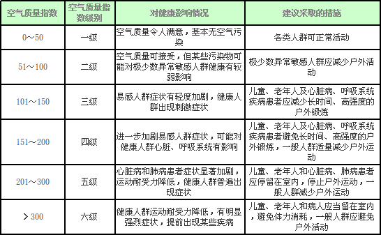 威海空气质量公告：明天“良”、首要污染物是O3