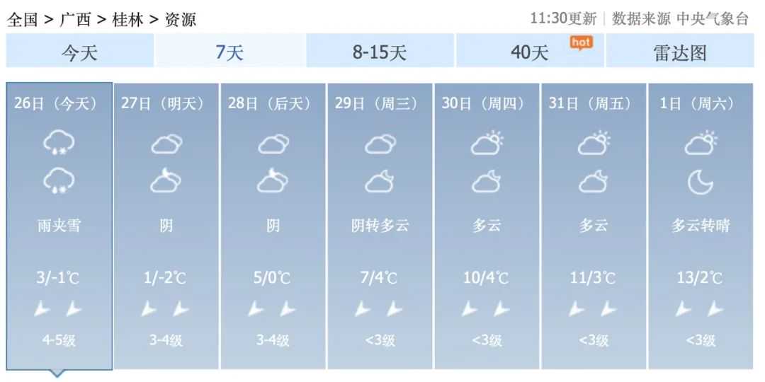 大风、霜冻、结冰……桂林今天仅有-2℃！最美雪景集合