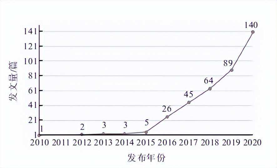 随着无人机普及，各国安全都面临威胁，研究反无人机技术迫在眉睫