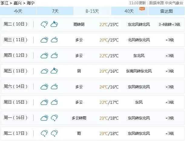 寒潮马上杀到！海宁气温大动荡