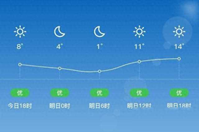 「丽水松阳」明日（3/3），晴，1~16℃，东风3~4级，空