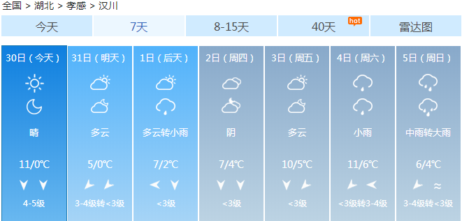 跨年大降温！0℃+6-7级阵风！汉川人做好准备