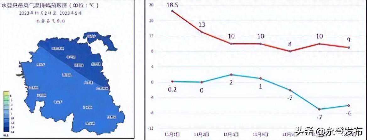 永登县气象信息专报