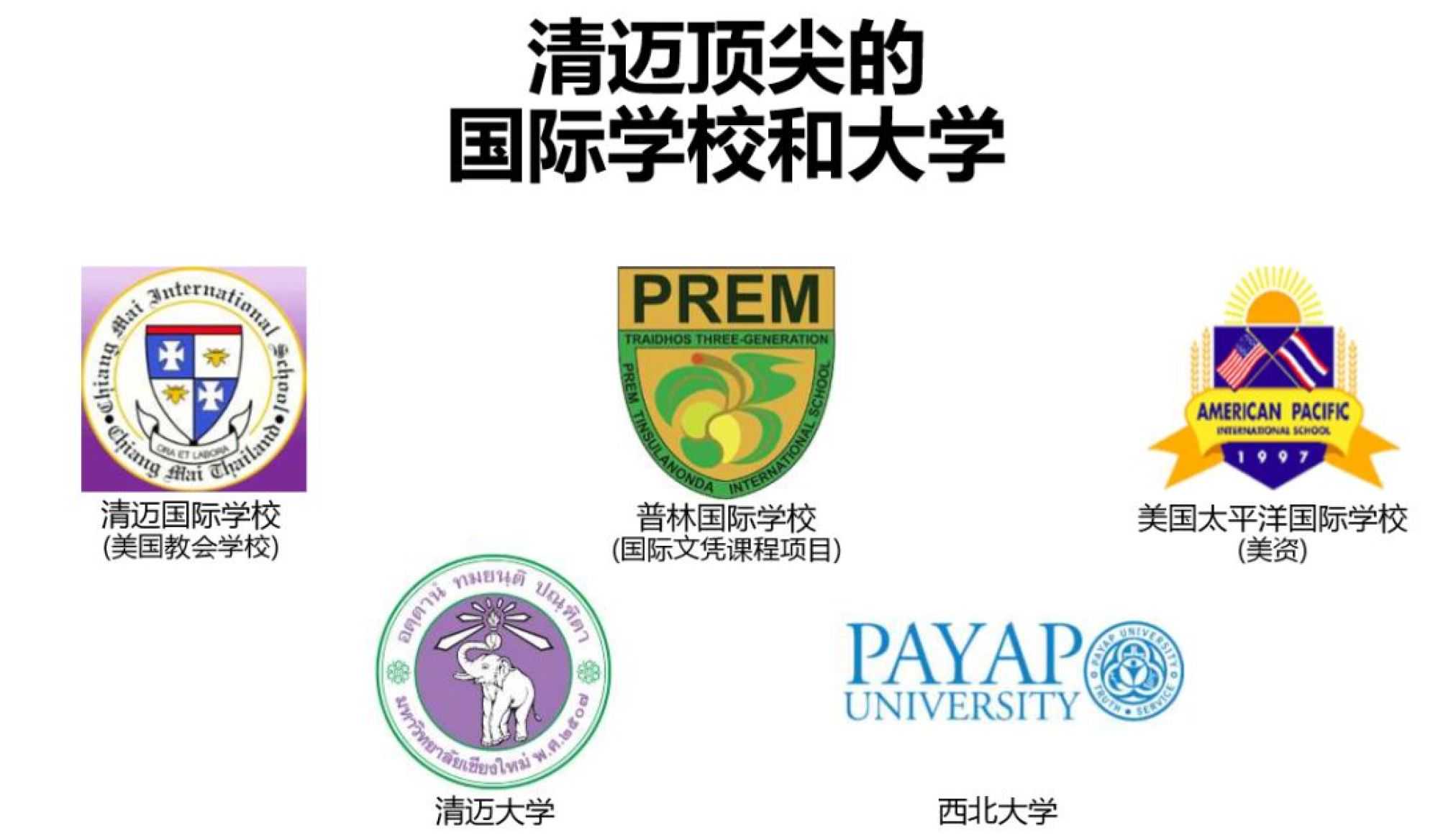 在泰国清迈居住、就医、上学、养老怎么样？