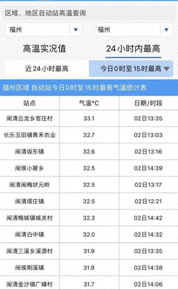 明起！福建再迎强降雨！或有11级大风！