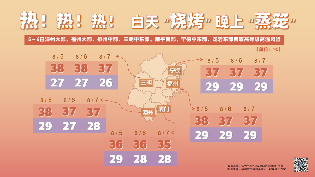 台风“卡努”今天仍将影响外海渔场 今明两天福建有 37~39°C的高温