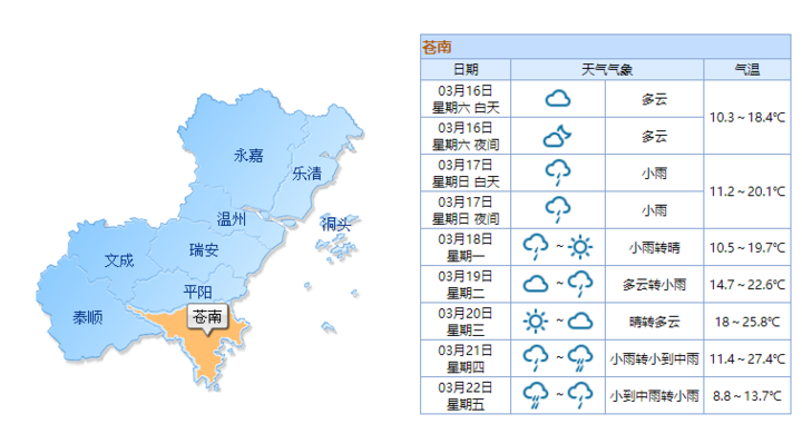 最高温27℃ 最低至6℃？下周让你一口气体验“春夏冬”