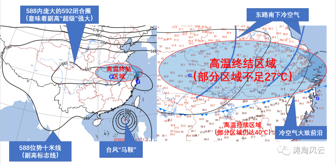 正在终结的高温和“骗人”的副高