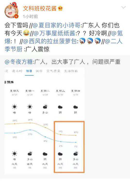 ​月底南方降温到零下10℃？关于8至15天预报你需知道的事