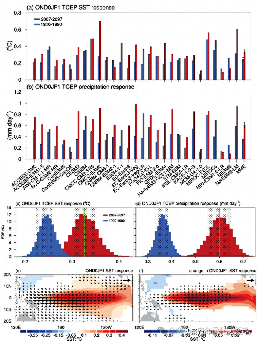 最新研究：全球变暖导致北太平洋涛动对ENSO事件影响增强