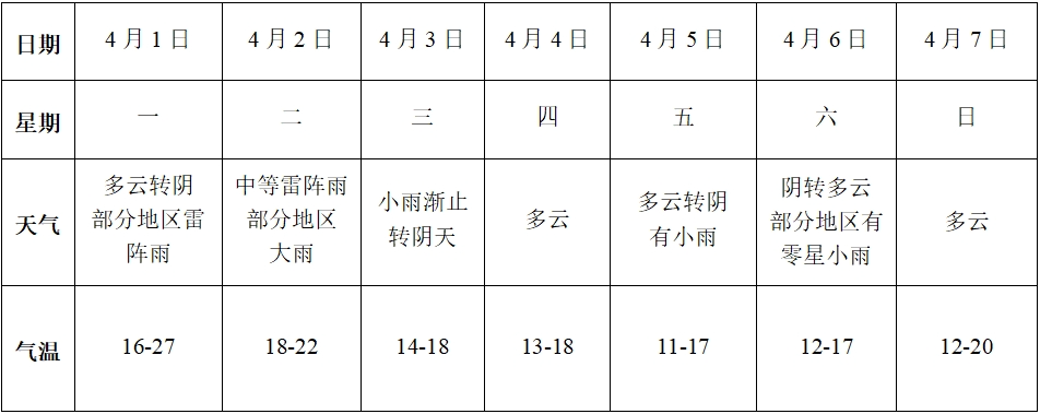 气象信息专报|今夜到明天我县有一次较明显降水过程