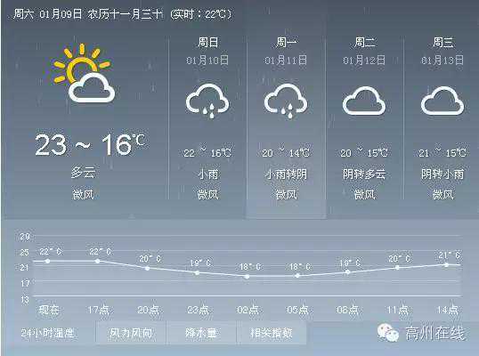 明天起，高州有中到大雨！ 这个冬季，请来高州看雨