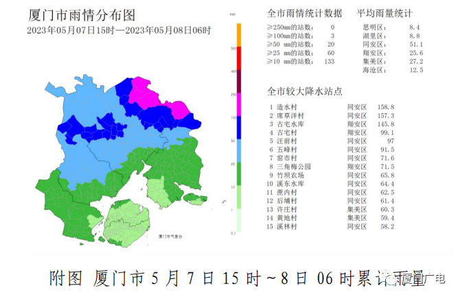 又有新变化！今明两天，厦门被新一股冷空气掌控！未来十天… | 澎澎说：今天说TA！
