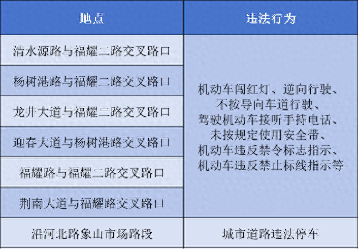 提醒！荆门这些路口将启用新增电子监控设备